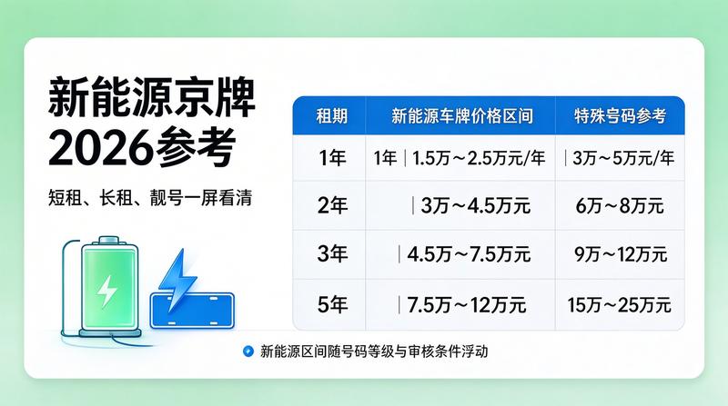 新能源车牌市场分析