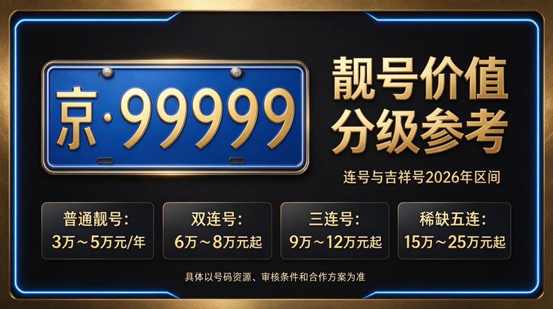 北京小牛京牌团队分析市场